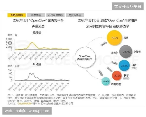 2026年的体育内容竞争逻辑已沉淀为：以AI生产链应对“数量”需求，以人类智慧创造“质量”稀缺